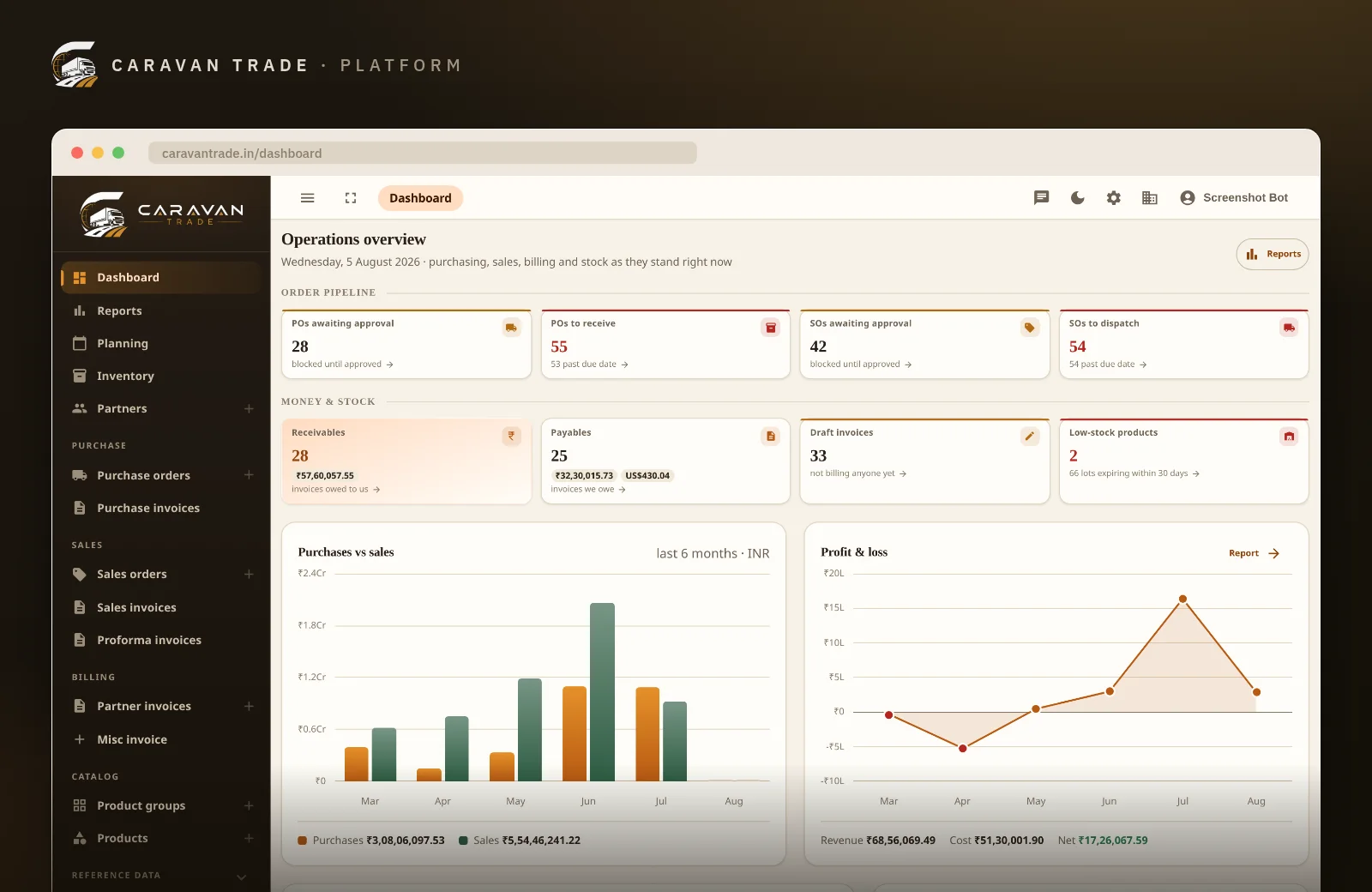 Royal trading operations dashboard — the order pipeline, receivables and payables, low-stock products, and purchases-vs-sales and profit-and-loss charts