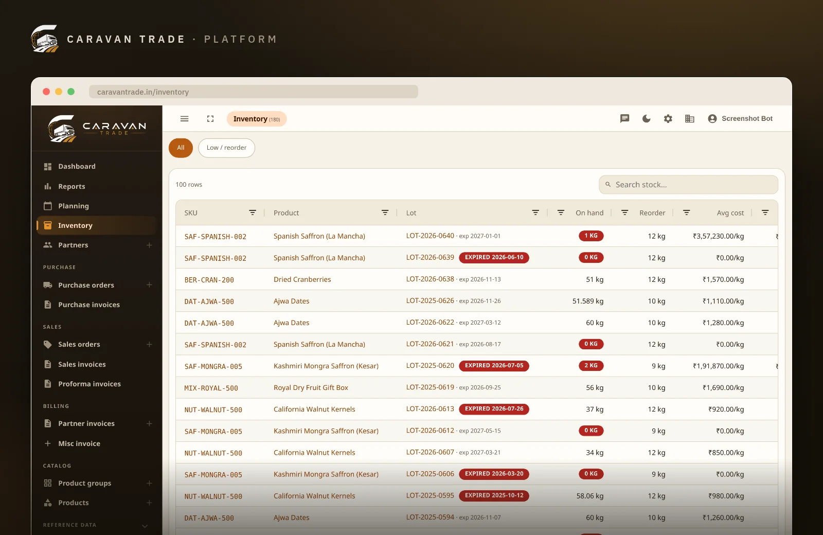Inventory by lot — quantity on hand, reorder level, average cost and expiry dates