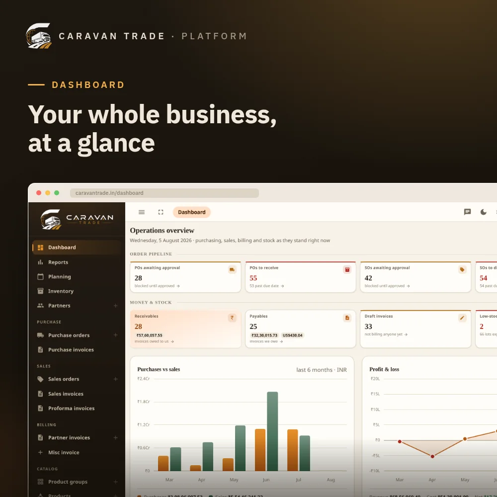 Operations dashboard — the order pipeline, receivables and payables, low-stock products, and live purchases-vs-sales and profit-and-loss charts
