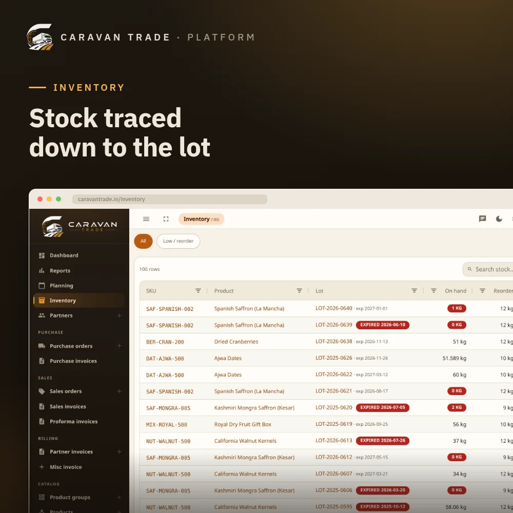 Inventory by lot — quantity on hand, reorder level, average cost, and expiry dates with expired lots flagged