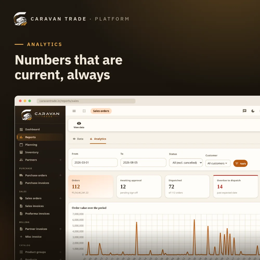 Sales analytics — order and dispatch KPIs, order value over the period, top customers and orders by status