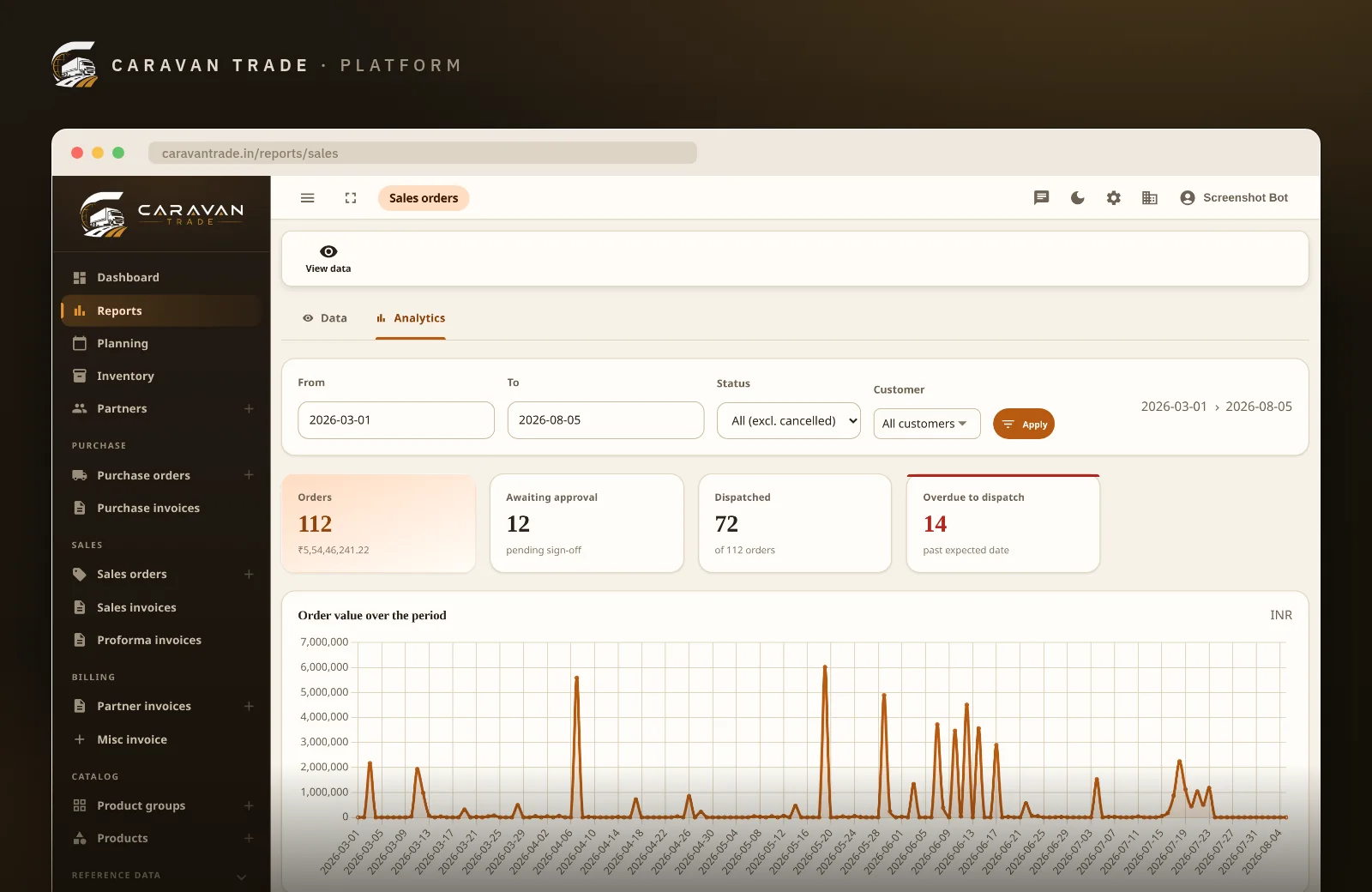 Sales analytics — order and dispatch KPIs, order value over the period, top customers and orders by status